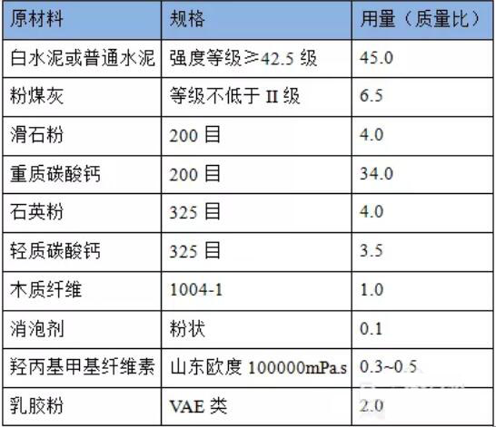 外牆膩子粉配方
.jpg